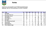 Juniori NK Kaptol-5