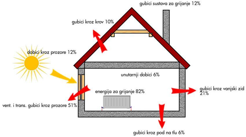 energetska uinkovitost