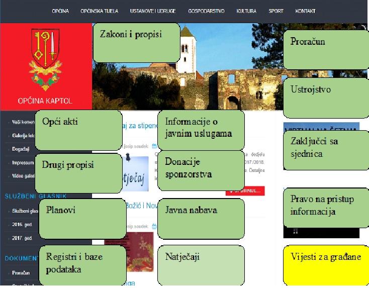 Sudjelujte u radu,predložite, komentirajte