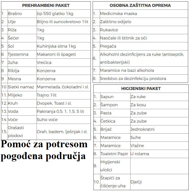 Pomoć područjima pogođenim potresom