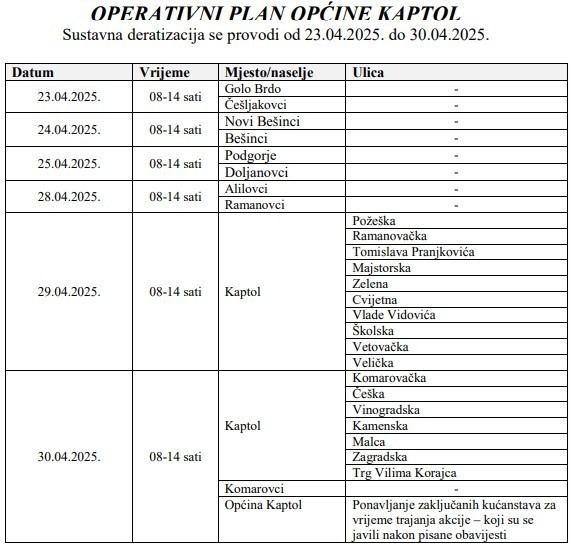 plan deratizacije proljetni 2025