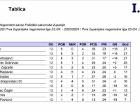 tablica polusezona 2023-2024